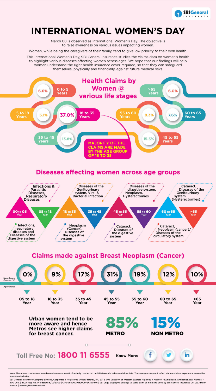 top-diseases-affecting-women-