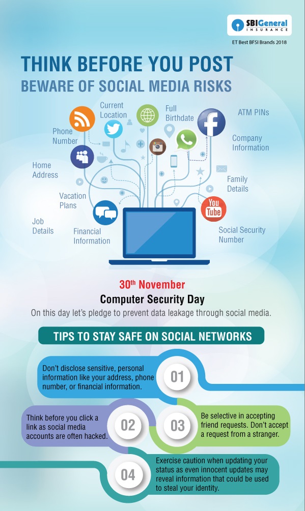 Are you aware of the social media risks?