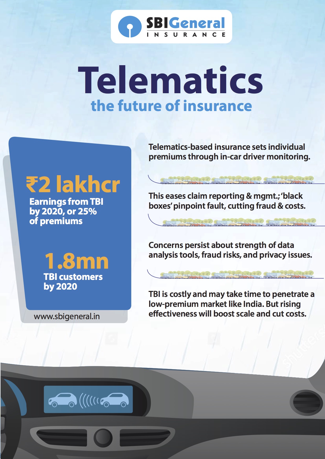 Telematics in Vehicle Insurance