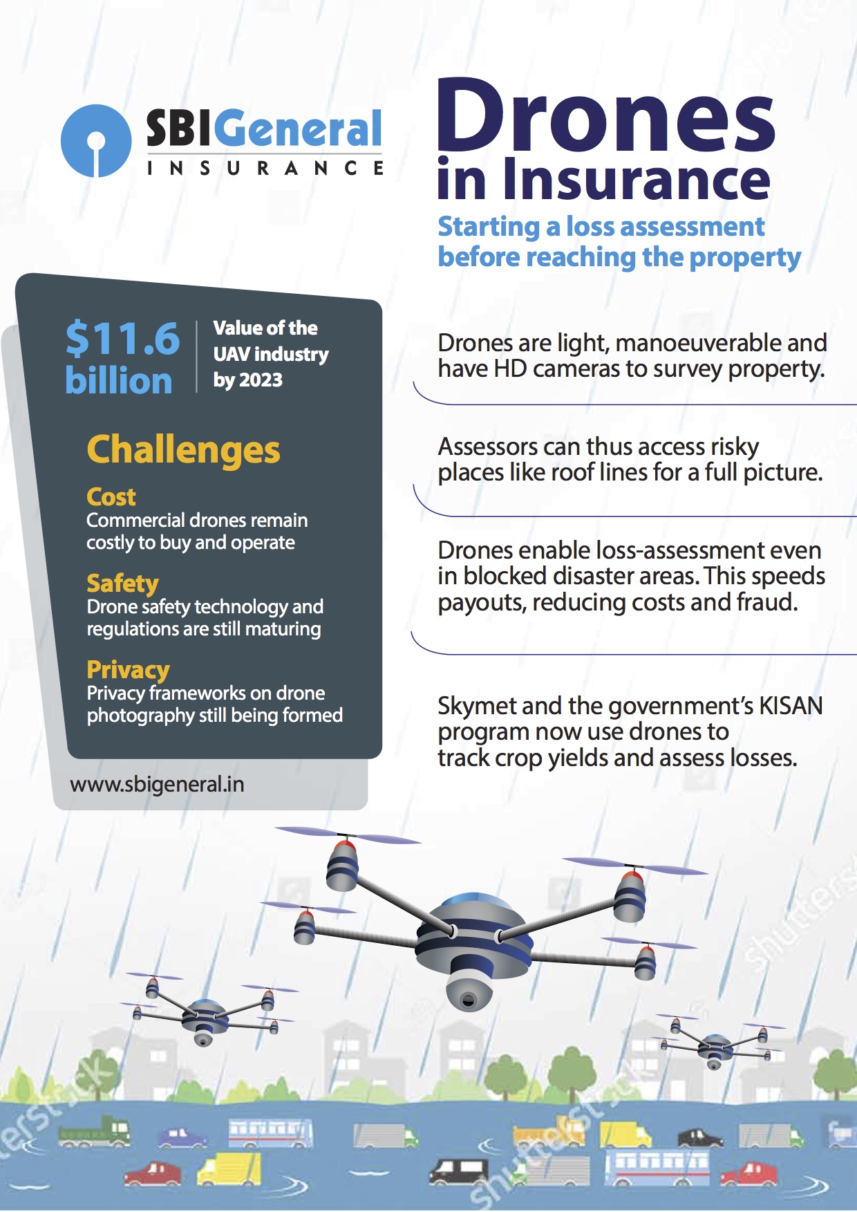 Drones in Insurance – transforming loss-assessment?